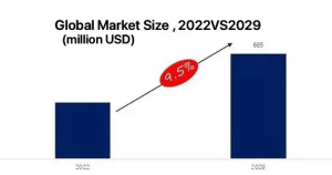 Spherical alumina filler, overall global market size