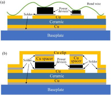 What is Cu clip package? earthing rod price