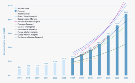 3D Printing Trends Report: Market size reaches $24.8 billion 3d printing machine